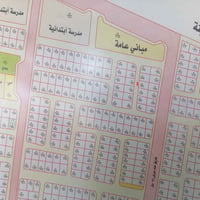 قطعة ارض للبيع الجعارة مقاطعة 9 رقمها 1331 المساحة 100 م النداء الثاني...