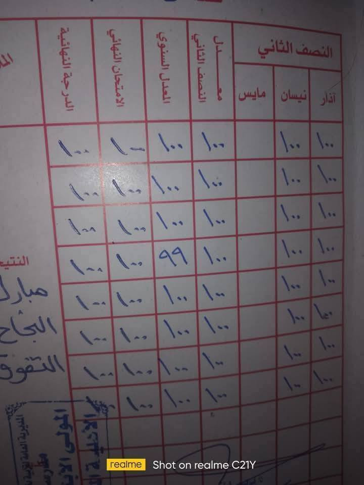 بحلول الفصل الثاني من السنه الدراسيه 
لاتفوتون الفرصه لرفع وتعديل درجات أبناءكم 
تدريس خصوصي 
لكافة المواد الابتدائيه و المتوسطه بايدي كادر متخصص
العنوان 
B2
للحجز الاتصال على واتس اب ***********
أو خاص
