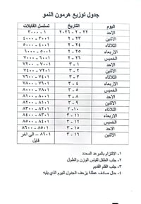 أقلام هرمون النمو • مركز الوفاء • حي الشهداء