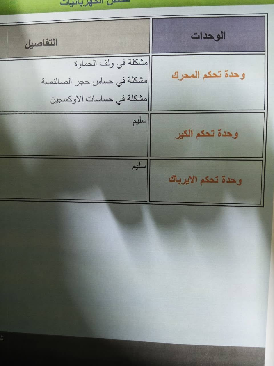 سيارة .. شوفرليت / سبارك 
موديل 2012
السونار موجود وي الصور
السيارة جاهزه ع الاخير .. محرك جديد / تبريد جديد / تايرات تخم كامل جديد 
السعر 48 ورقه وبيها مجال
للاستفسار الاتصال على الرقم *********** ناصرية, ذي قار
