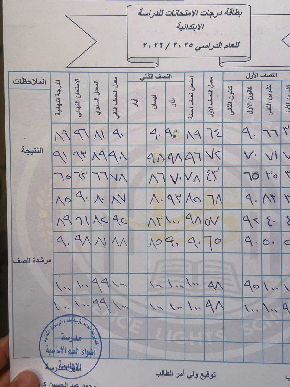 بغداد بلديات شارع الحشد
السلام عليكم يتوفر لدينا دورات تقوية للدور الثاني وهاي نتائج طلابي دور اوا


**إذا كنت صاحب هذا الإعلان وتريد حذفه لأي سبب، رجاءا أرسل رسالة إلى الدعم الفني**