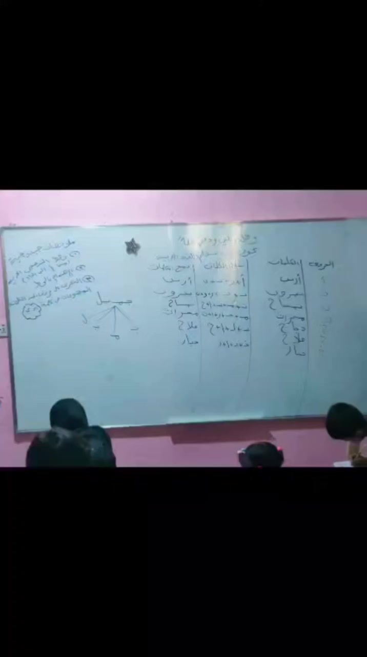 رمضان كريم علينا وعليكم يارب الله يتقبل الطاعات 🙏

دورات معهد المستقبل مستمره  لكل المراحل التعليميه أهلاً وسهلاً بكم تشرفونااا.🥰 
متواجدين على مدار الأسبوع  // العنوان 
حي المعلمين// قرب مدرسه اليقين الأهليه 
جوار بيت الحاج جليل ابراهيم منشد 

للاستفسار:***********
