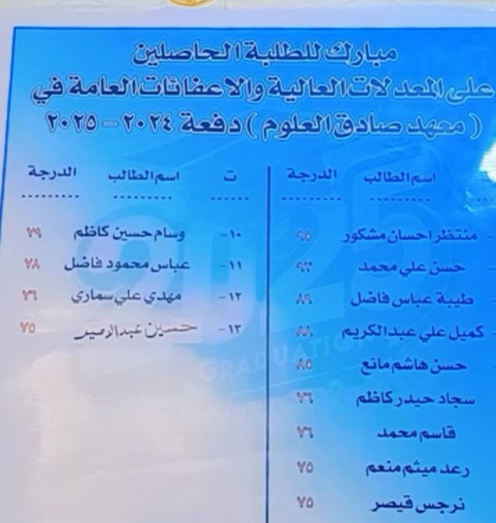 معهد صادق العلوم... اسمٌ على مسمى
بإدارة الأخ الطيب سجاد التميمي ، أحد أعضاء فريق فطرة الخير التطوعي وصاحب المواقف الإنسانية المشرفة، جمعني اليوم اتصال معه وأبلغني بمبادرة تستحق كل التقدير، حيث قال بالحرف الواحد: "أي طالب من العوائل المتعففة أو الأيتام من طرفكم يحصل على خصم 50%، والطلبة المشمولون بالإعفاء العام يحصلون على خصم 25%."
هكذا يُعرف الإنسان الناجح، حين تكون الرحمة والإنسانية حاضرتين في قلبه وعمله. هؤلاء الأشخاص يستحقون الثقة والدعم، لأن من يسعى لخدمة الناس ومساعدتهم هو إنسان يسعى للخير قبل أي شيء آخر.
وبعد اطلاعي على الكوادر التعليمية في المعهد، وجدت نخبة من أفضل المدرسين، همّهم الأول والأخير نجاح الطلبة وتحقيق أفضل المعدلات، ليكونوا مصدر فخر لأهاليهم ولمعهدهم.
كل الشكر والتقدير لإدارة معهد صادق العلوم وكادره التعليمي على هذه المبادرات الإنسانية المباركة.
سارعوا بالتسجيل، فالمعهد يمتلك فروعاً في: 📍 البنوك 📍 فلكة صباح الخياط 📍 سبع قصور
وهم من المؤسسات التعليمية العريقة والمعروفة بخبرتها، بعيداً عن المظاهر والضجيج الإعلامي، فعملهم وإنجازهم هو من يتحدث عنهم.
بارك الله بجهود الجميع، ونسأل الله النجاح والتوفيق لجميع الطلبة.

كل التفاصيل داخل الصور
علوان صبيح أبو يوسف Farah Alsade Alsade اياد ابو حسن Karrar Al-Rubaie محمد الباوي - Mohammed Albawie


**إذا كنت صاحب هذا الإعلان وتريد حذفه لأي سبب، رجاءا أرسل رسالة إلى الدعم الفني**