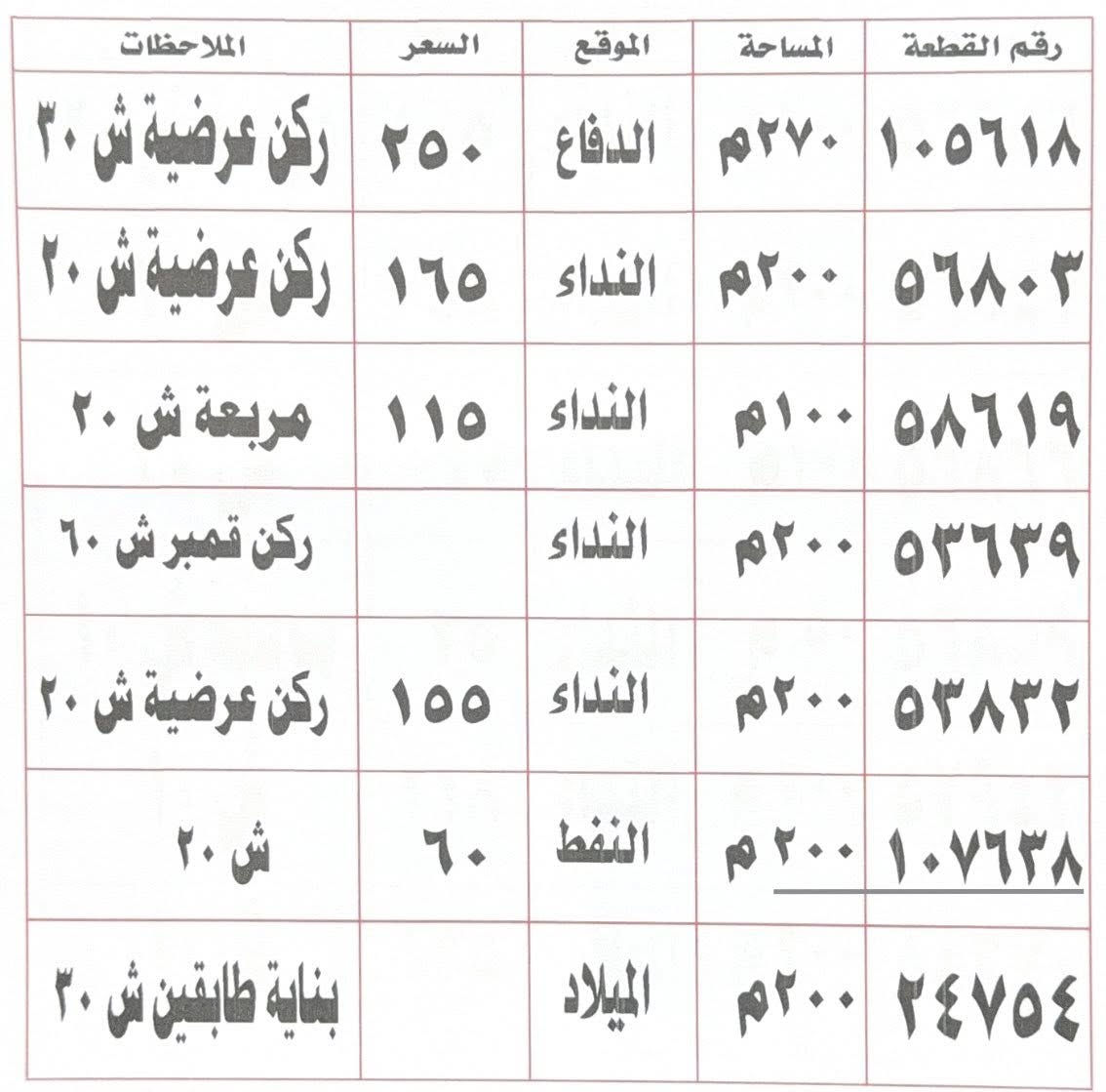 🔥عروضنا بمحافظتنا العزيزه 🔥

🏠متوفر  بنايات تجارية وقطع اراضي ودور...🏠

#محمد_الربيعي.                  #سجاد_الكعبي
         ***********                        ***********
***********                         ***********
