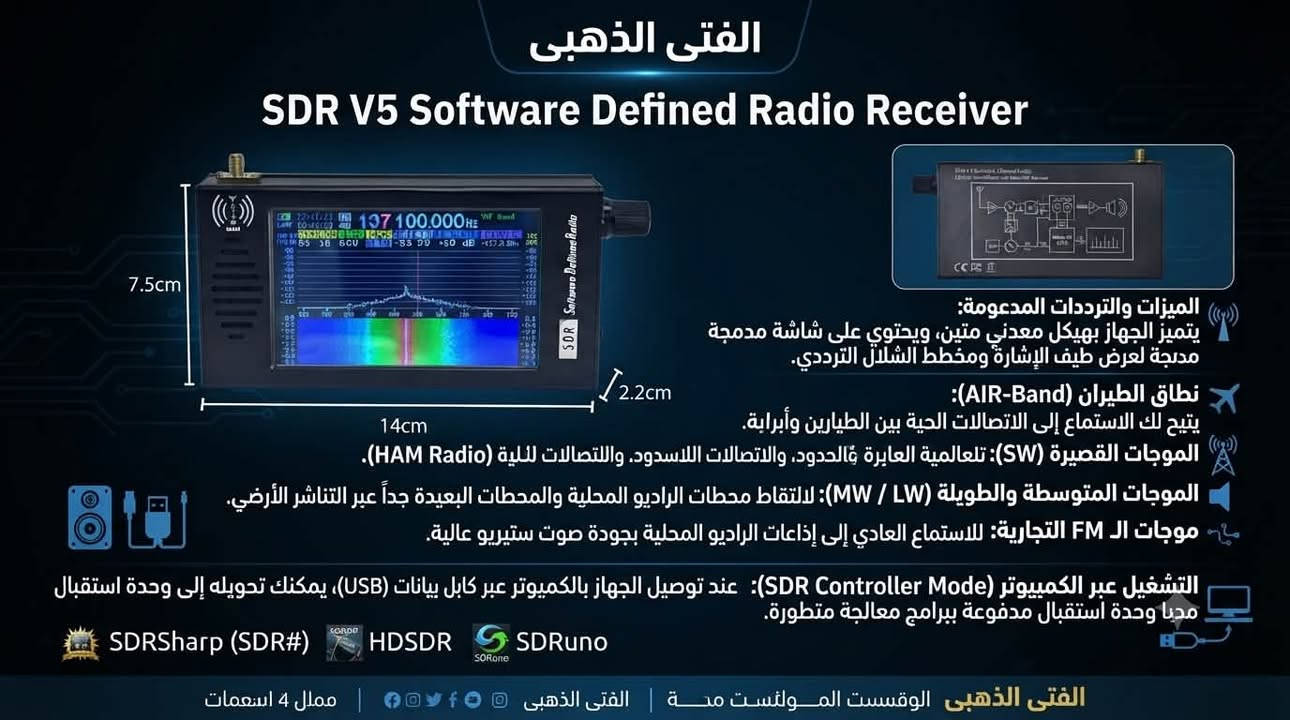 متوفر الراديو الاحترافي احدث اصدار V5
SDR V5 DSP Receiver

📻 نطاق الترددات المدعومة ..

مدى التردد الشامل: من 100 كيلوهرتز وحتى 149 ميجاهرتز.

نطاقات البث المغطاة:
LW (الموجات الطويلة)
MW (الموجات المتوسطة)
AM (تعديل السعة العام)
SW(الموجات القصيرة وعشاق اللاسلكي HAM Radio
FM / WFM (البث الإذاعي التجاري وعالي العرض)
AIR-Band (نطاق اتصالات الطيران الإذاعي)

🎛️ تقنيات معالجة وفك تشفير الإشارة (المخطط الداخلي) .. 

معمارية المعالجة: يعتمد على نظام الراديو المحدد بالبرمجيات (SDR) والمعالجة الرقمية للإشارات (DSP).

المعالج الميكروي: معالج متطور من نوع Cortex-M4 MCU لإدارة العمليات والتحكم بالشاشة والبيانات.

وحدة الترميز (CODEC): تتضمن محول رقمي-تناظري وتناظري-رقمي (AD / DA) لتمرير الصوت ومعالجته رقمياً عبر بروتوكول I2S.

نظام خفض الضوضاء وتثبيت التردد:

يحتوي على مذبذب كريستالي معوض حرارياً TCXO لضمان ثبات التردد العالي وعدم انزياحه أثناء الاستخدام الطويل.

مضخم إشارة منخفض الضوضاء LNA متكامل لرفع حساسية التقاط المحطات الضعيفة.

مرشح تمرير منخفض LPF لتنقية الإشارة وفصل التداخلات.

💻 الشاشة والواجهة الرسومية ..

 نوع الشاشة: شاشة باللمس ملونة مقاس 4.3 بوصة بتقنية IPS عالية السطوع والوضوح.

دقة الشاشة: 800×480 بكسل.
العرض الطيفي: تدعم عرض النطاق الترددي الفوري (عرض الطيف) حتى 192 كيلوهرتز مع خاصية مخطط الشلال (Waterfall Graph) لتتبع الإشارات النشطة بصرياً في الوقت الفعلي.

🔋 الطاقة والبطاريةالبطارية المدمجة: 
بطارية ليثيوم بسعة 3000 مللي أمبير (3.7 فولت).

فترة التشغيل: تدوم ما بين 10 إلى 12 ساعة من الاستخدام المتواصل (تتأثر بمستوى الصوت وسطوع الشاشة).

منفذ الشحن: يتم شحنها وتوصيل البيانات من خلال منفذ USB Type-C الحديث.

🔌 المنافذ والهيكل الخارجيمخرج الصوت: 

مضخم صوت مدمج (PA) يدعم مكبر الصوت الداخلي، بالإضافة إلى مخرج 3.5 مم لتوصيل سماعات الرأس الاستريو.

منفذ الهوائي: مقبس ذهبي من نوع SMA أو BNC (حسب الفئة الفرعية المصنعة للهيكل) لربط الهوائي التلسكوبي المرفق أو الهوائيات الخارجية.

مادة التصنيع: هيكل معدني متين بالكامل مصنوع من سبائك الألومنيوم المقاومة للصدمات والتشويش الكهرومغناطيسي باستخدام ماكينات CNC.

السعر والتفاصيل خاص .. ✉️
متوفر توصيل .. 🚕


**إذا كنت صاحب هذا الإعلان وتريد حذفه لأي سبب، رجاءا أرسل رسالة إلى الدعم الفني**