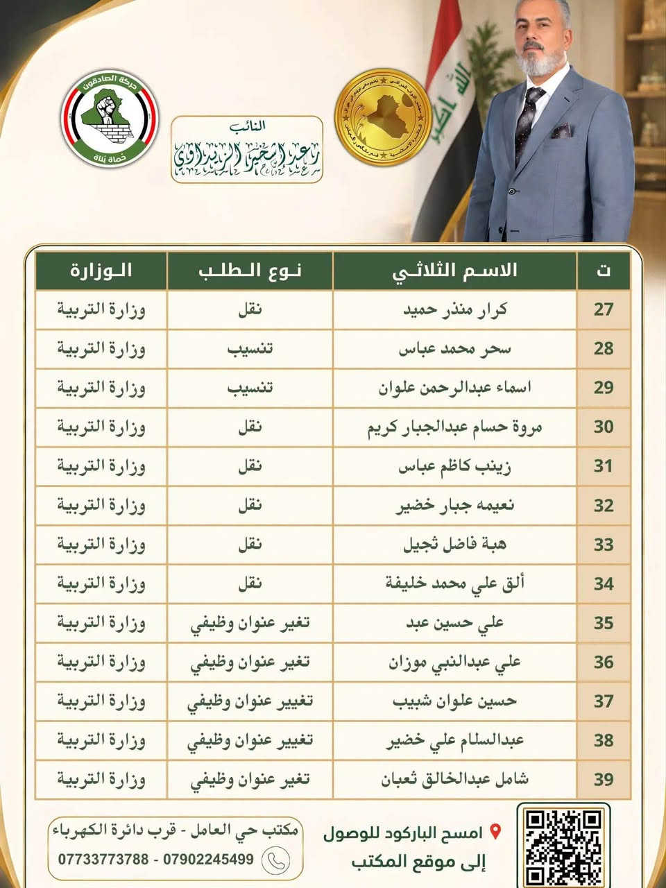 تنويه إلى المواطنين الكرام…

يدعو مكتب النائب رعد إشخير الزيداوي المواطنين الكرام الذين سبق لهم تقديم طلباتهم عبر مكاتبه وتم إنجازها، إلى مراجعة مكاتب السيد النائب لاستلام معاملاتهم.

ولتسهيل وتنظيم عملية التسليم، يُرجى مراجعة المكتب الذي تم تقديم الطلب من خلاله، سواء كان مكتب حي العامل أو مكتب الشرطة، لاستلام الطلبات المنجزة.

#الحسين_نهجنا

#عراق_قوي


**إذا كنت صاحب هذا الإعلان وتريد حذفه لأي سبب، رجاءا أرسل رسالة إلى الدعم الفني**