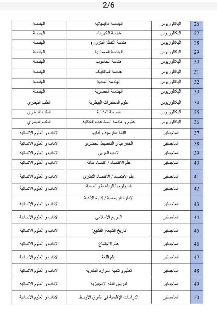 *✨ أقرب جامعة للعراق – فرصتك الذهبية للدراسة في إيران! ✨* 

📢 التسجيل مفتوح حالياً في جامعة *إيلام الحكومية – نفقة خاصة* 
🗓 المباشرة: شهر 2 / سنة 2026

 *🔗 كروب طلاب جامعة إيلام الحكومية:* 
https://chat.whatsapp.com/IQoha4IT3UX68zFOOivxyu?mode=ac_t

 *📍 موقع الجامعة:* 

- تبعد ساعة واحدة فقط عن منفذ مهران
- ساعتين عن منفذ المنذرية
- حوالي 5 ساعات من الموصل

💰 *الرسوم الدراسية للكورس 😗 

- التخصصات الإنسانية: 750 دولار
- التخصصات العلمية والهندسية: 850 دولار
🔺 كورس اللغة الفارسية *(منفصل)* : 550 دولار

🚨 *تبليغ مهم بخصوص المعدل والمقاعد:* 

🔴 المقاعد محدودة جداً – نفقة خاصة فقط

📌 *التخصصات التي تتطلب معدل (65% – 70%):* 

- محاسبة
- قانون
- اللغة الإنجليزية
- اللغة العربية
- علوم القرآن
- إدارة أعمال
- أحياء مجهرية

 *📌 بقية التخصصات:* 

معدل 55% فما فوق

 *القبول حسب الأفضلية وتوفر المقاعد* 

📂 *نرجو* من الجميع الإسراع بجمع وإرسال الملفات

📚 تخصصات الماجستير *المتاحة:* 

 *أولاً – التخصصات الإنسانية:* 
1. محاسبة
2. أدب عربي
3. اقتصاد
4. إدارة أعمال
5. تاريخ
6. علم الاجتماع
7. اللغة الفارسية
8. علوم القرآن والحديث
9. فلسفة وكلام إسلامي
 *ثانياً – التخصصات العلمية:* 
10. كيمياء
11. فيزياء
12. أحياء دقيقة
13. بيولوجيا
14. رياضيات
15. مياه وتربة
16. وراثة ونباتات
17. فسيولوجيا وبيئة النباتات
18. علوم الغابات
19. إدارة الحيوان
 *ثالثاً – التخصصات الهندسية:* 
20. هندسة كهرباء
21. هندسة مدني
22. هندسة معماري
23. هندسة طاقة متجددة
24. هندسة كيميائية
25. هندسة حاسوب
 *رابعاً – التخصصات البيطرية:* 
26. بيطرة – أنسجة
27. بيطرة – جراثيم

 *📚 تخصصات الدكتوراه:* 
1. اللغة الفارسية
2. تدريس اللغة الإنجليزية
3. كيمياء
4. علوم القرآن
5. فقه وفلسفة إسلامية
6. الزراعة – تغذية الحيوان والدواجن
7. علوم الغابات
8. وراثة ونباتات
9. الهندسة الكيميائية

اهلا وسهلا  بكم لتزويدكم بكافة التفاصيل تواصل معنا عبر الواتساب  الاتي👇👇👇  :-
https://wa.me/message/VUZW36TPQXBHG1
او 
0777 598 9000

