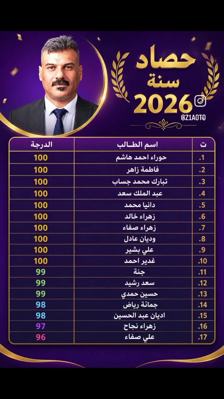 درجات طلاب  الأستاذ أحمد رشيد الرياضيات 
معهد البيان التعليمي  اختيارك الأفضل الف مبروك 😍طلابنا الابطال 
العنوان معهد البيان التعليمي
الحصوة حي الشهداء مقابيل اسواق السلطاني
***********

***********
