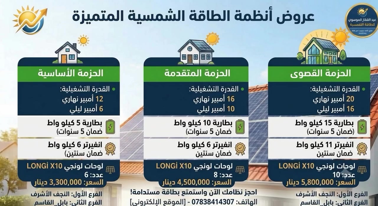 ☀️ ودّع انقطاع الكهرباء واستمتع بطاقة مستدامة مع عروض مكتب المفضل للطاقة الشمسية! ☀️
​نقدم لكم أقوى الحزم المتكاملة بأعلى جودة وأطول فترة ضمان لتغطية كافة احتياجاتكم المنزلية والتجارية:
​1️⃣ الحزمة الأساسية
​⚡ القدرة التشغيلية: 12 أمبير نهاري / 6 أمبير ليلي
​🔋 بطارية: 5 كيلوواط (ضمان 5 سنوات)
​⚙️ انفيرتر: 6 كيلوواط (ضمان سنتين)
​☀️ لوحات لونجي LONGi X10: عدد 6
​💰 السعر: 3,300,000 دينار
​2️⃣ الحزمة المتقدمة
​⚡ القدرة التشغيلية: 16 أمبير نهاري / 10 أمبير ليلي
​🔋 بطارية: 10 كيلوواط (ضمان 5 سنوات)
​⚙️ انفيرتر: 6 كيلوواط (ضمان سنتين)
​☀️ لوحات لونجي LONGi X10: عدد 8
​💰 السعر: 4,500,000 دينار
​3️⃣ الحزمة القصوى
​⚡ القدرة التشغيلية: 20 أمبير نهاري / 16 أمبير ليلي
​🔋 بطارية: 15 كيلوواط (ضمان 5 سنوات)
​⚙️ انفيرتر: 11 كيلوواط (ضمان سنتين)
​☀️ لوحات لونجي LONGi X10: عدد 10
​💰 السعر: 5,800,000 دينار
​🌱 مكتب المفضل للطاقة الشمسية — خيارك الأول لحلول الطاقة النظيفة والموثوقة!
​📞 للتواصل والاستفسار: ***********
📍 فروعنا في خدمتكم:
​الفرع الأول: النجف الأشرف
​الفرع الثاني: بابل - القاسم
