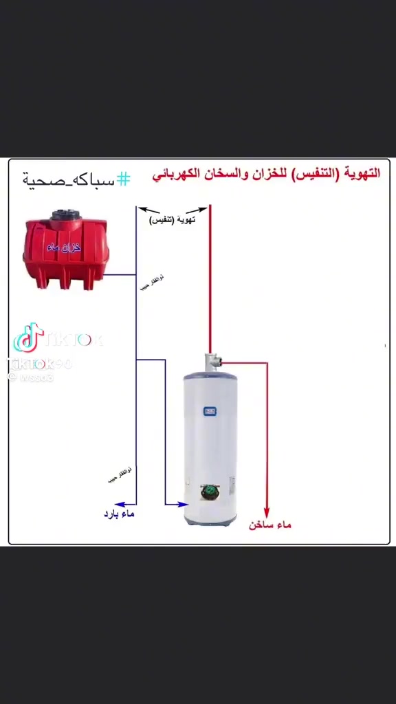 تأسيس ماء مجاري بأنسب الاسعار جميع مناطق كركوك ***********
