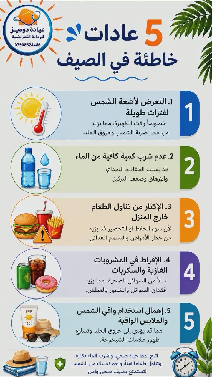 خمسة عادات خاطئة في الصيف:
☀️ التعرض لأشعة الشمس لفترات طويلة خاصة وقت الظهيرة.
💧 عدم شرب كمية كافية من الماء مما قد يسبب الجفاف.
🍔 الإكثار من تناول الطعام خارج المنزل لأن سوء الحفظ أو التحضير قد يزيد من خطر الأمراض والتسمم الغذائي.
🥤 الإفراط في المشروبات الغازية والسكريات بدلاً من السوائل الصحية.
🧴 إهمال استخدام واقي الشمس ووسائل الحماية مما يعرض الجلد للحروق.
عيادة دوميز للرعاية التمريضية
📞 ***********
 #مستشفى
 #دكتور
 #ممرض
 #طبيب #عياده
